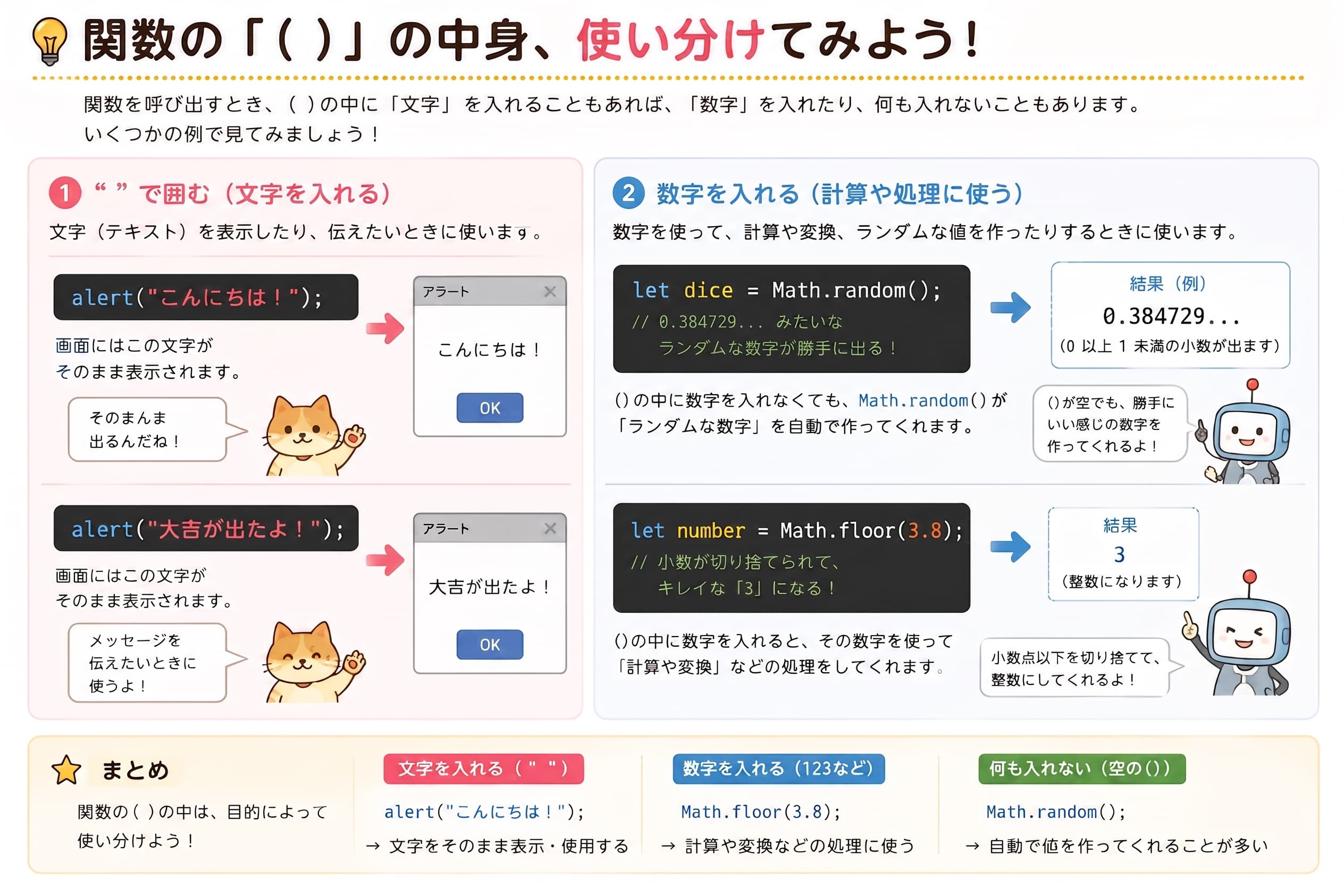 引数のイメージ