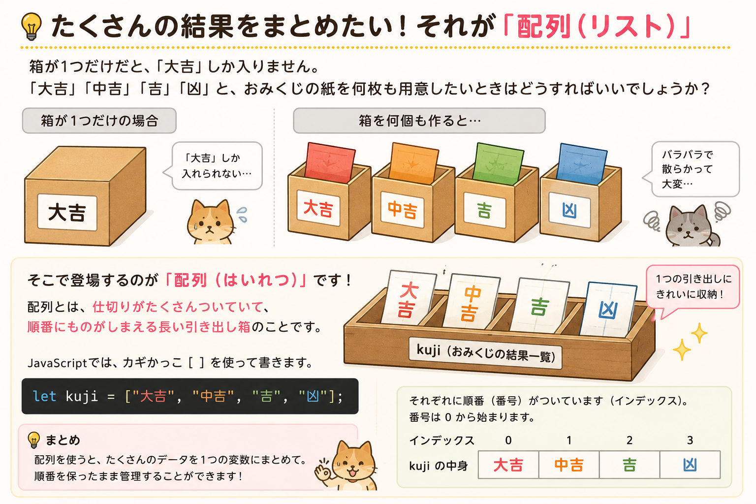 配列のイメージ