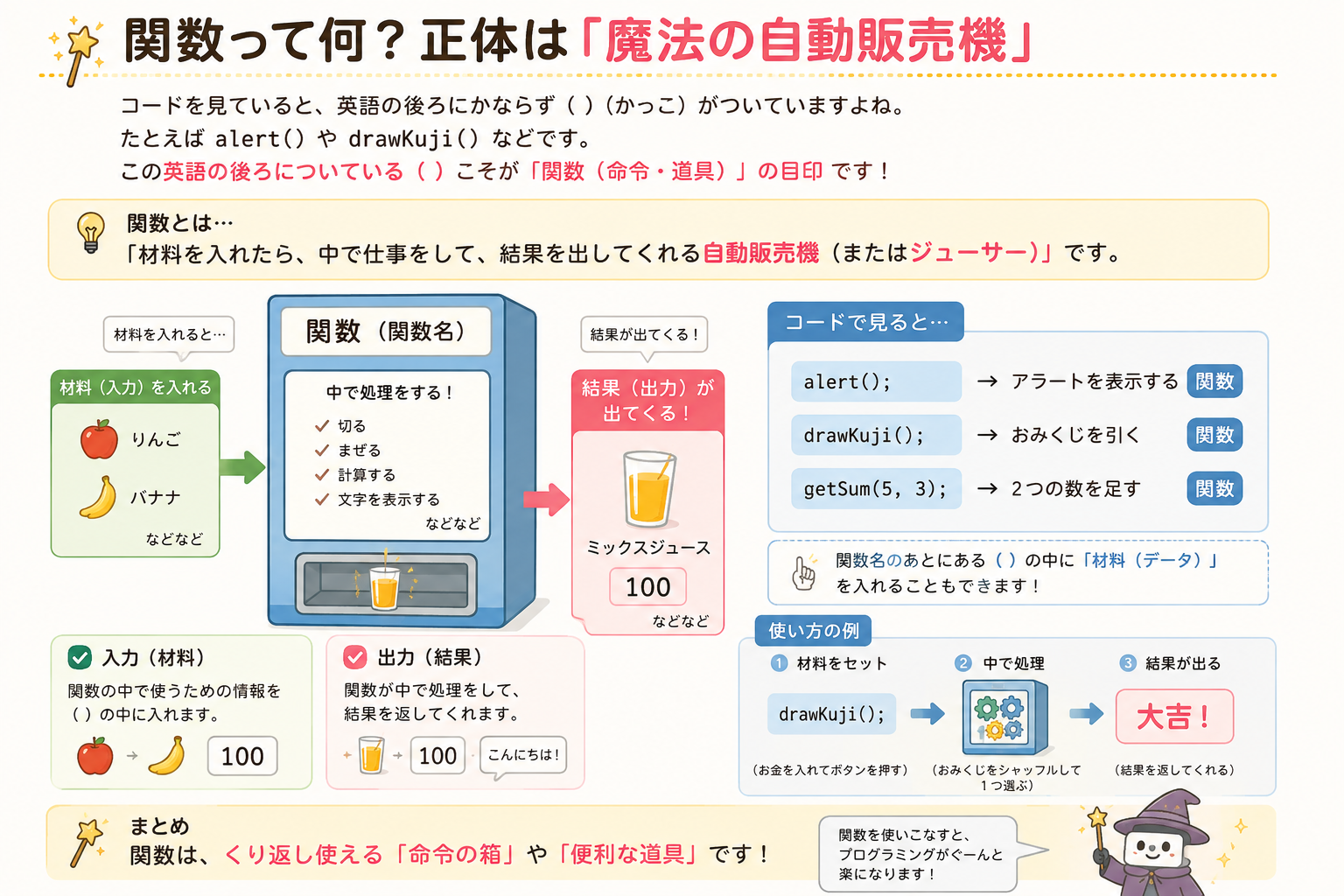 関数のイメージ