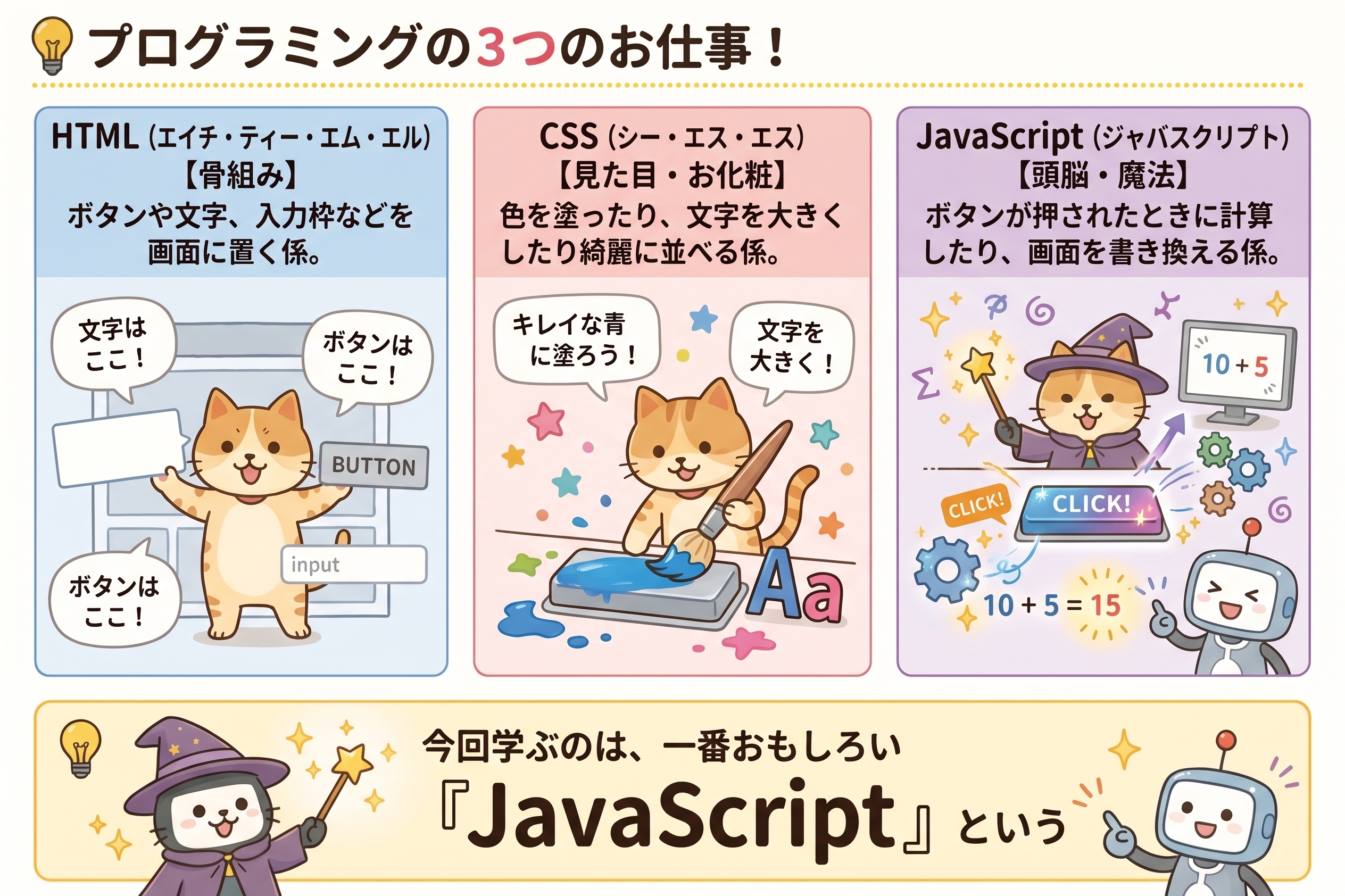 HTML・CSS・JavaScriptのイメージ
