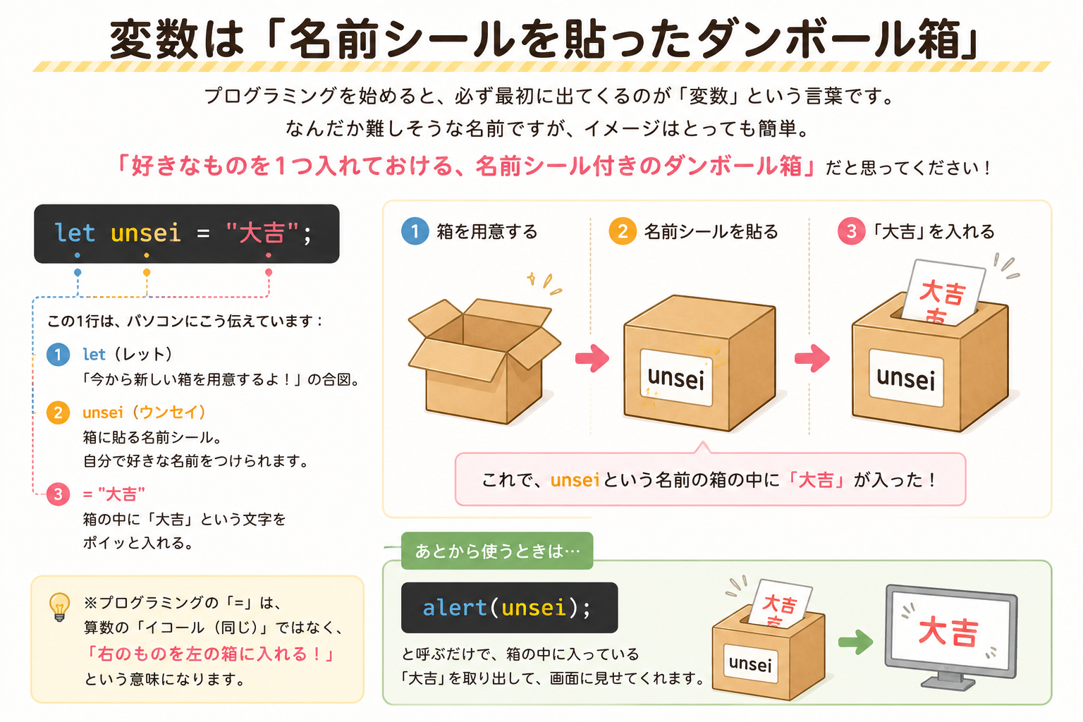 変数のイメージ